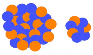 Shrink size of water molecule cluster